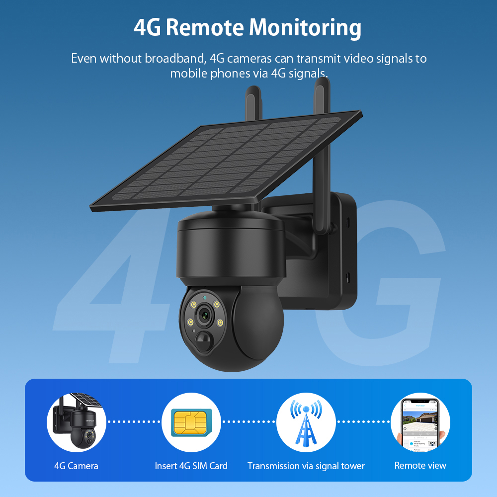 SHIWOJIA WIFI Kablosuz PTZ Gün - Solar Security Camera Light incelemesi ve fiyatı