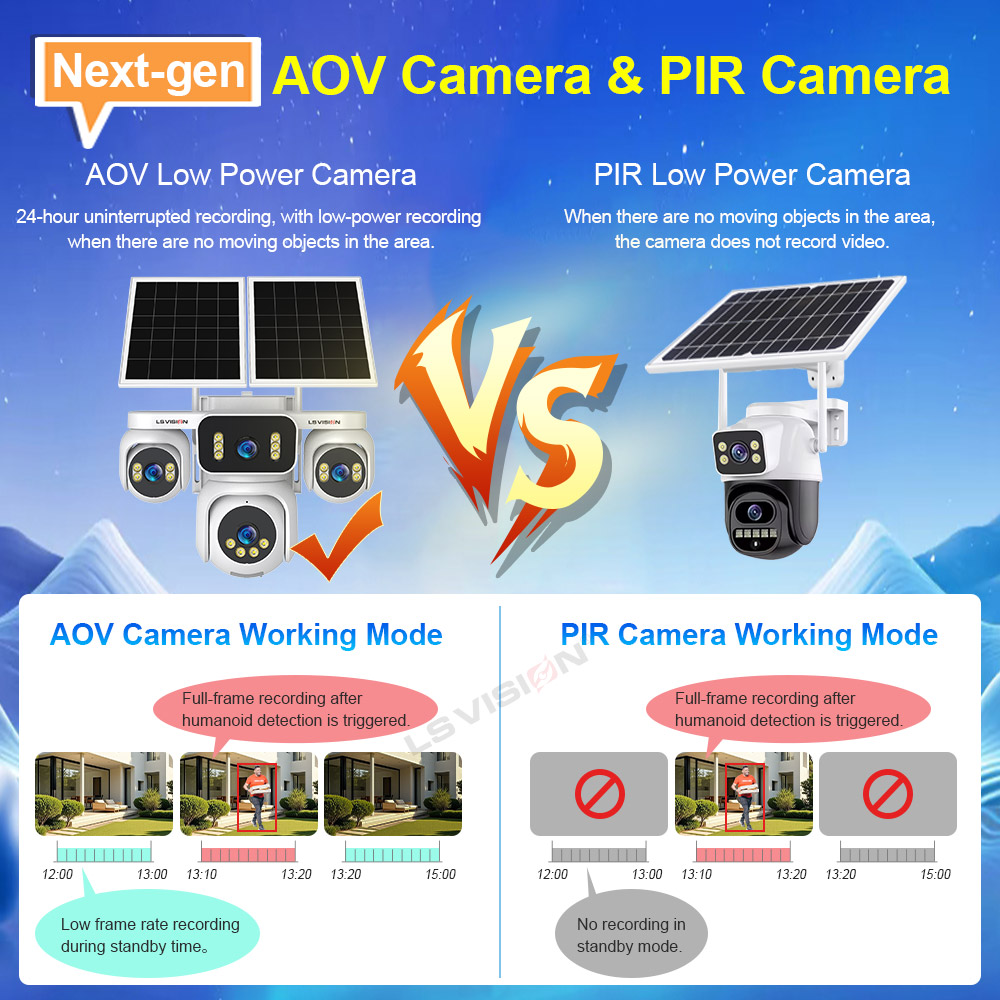 LS VISION 4 Ekranlı AOV Güneş  - Solar Security Camera Light incelemesi ve fiyatı
