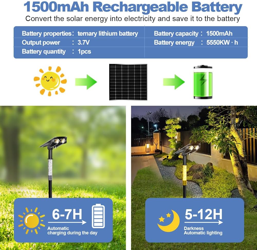 Güneş Enerjili Bahçe Çim Lamba - Solar Garden Spotlight Rgb incelemesi ve fiyatı