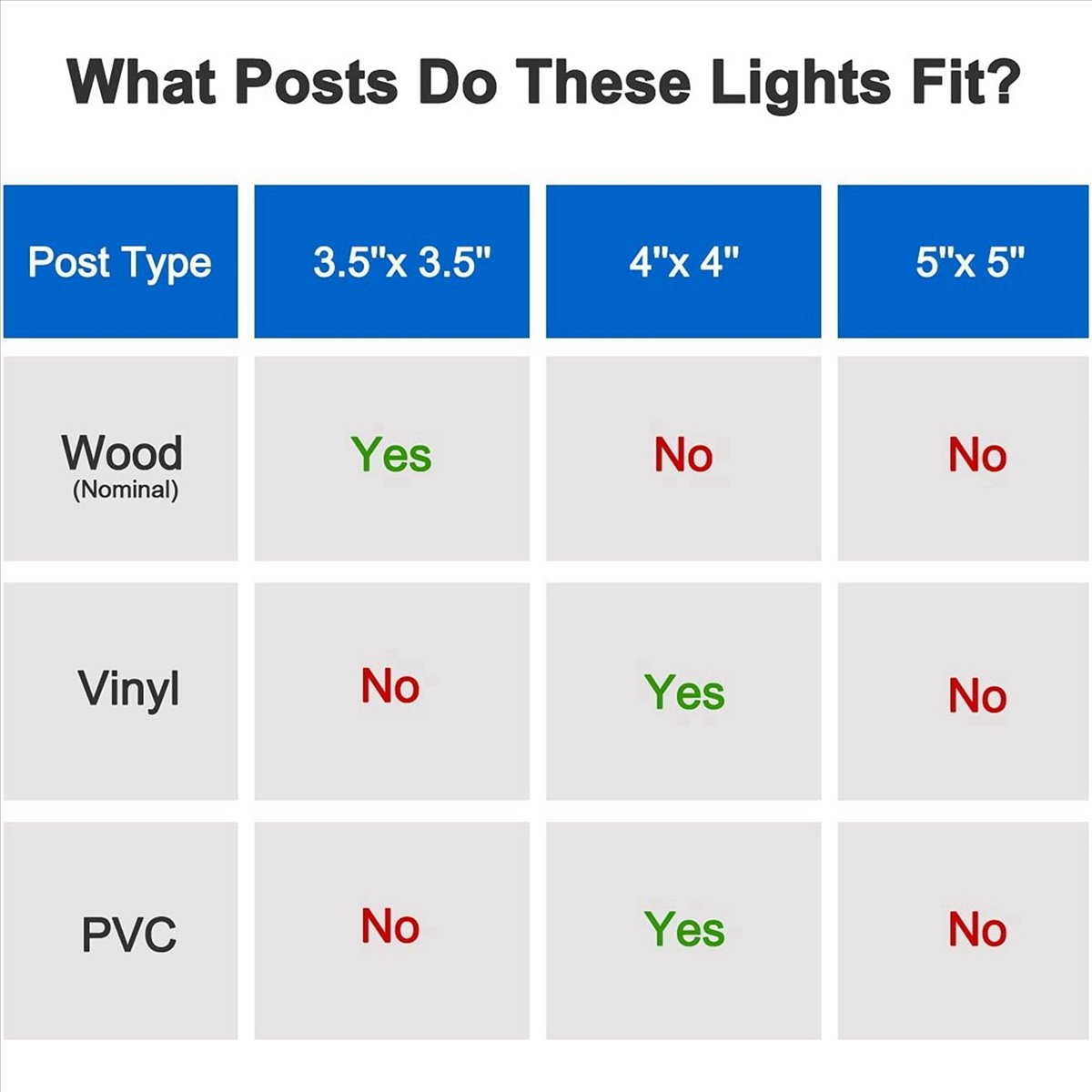 En İyi 8X Güneş Enerjili Direk - Solar Post Cap Light 4X4 incelemesi ve fiyatı