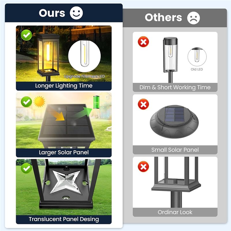 A64K IP65 Su Geçirmez 8'li Pak - Solar Pathway Lights 8 Pack incelemesi ve fiyatı