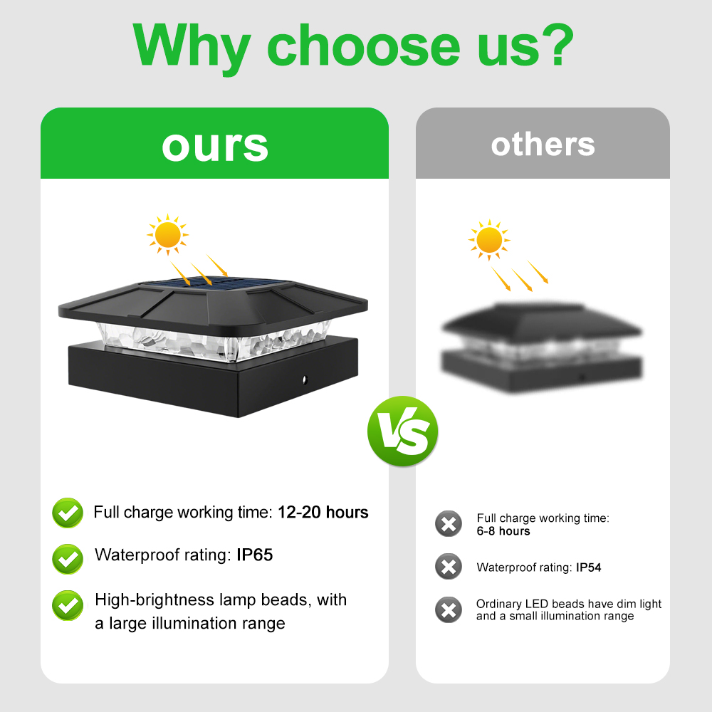 Güneş Sonrası Kapak Işık Açık  - Solar Post Cap Light 4X4 incelemesi ve fiyatı