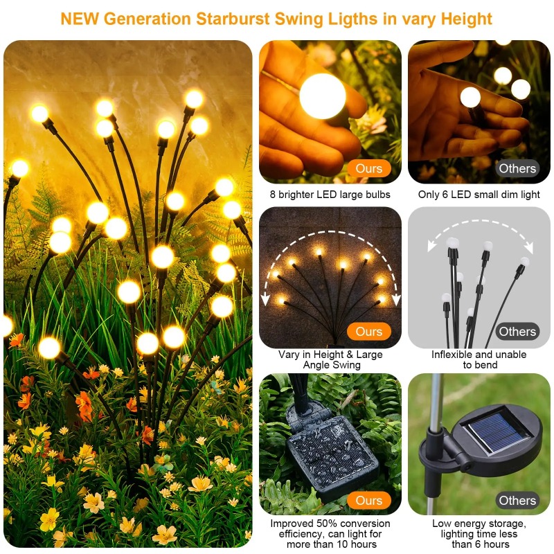 1-8'li Paket Güneş Enerjili Ba - Solar Pathway Lights 8 Pack incelemesi ve fiyatı